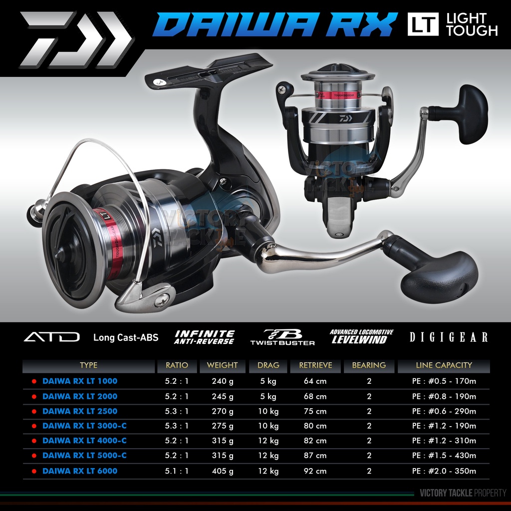 2020 DAIWA RX LT Spinning Fishing Reel JDM model