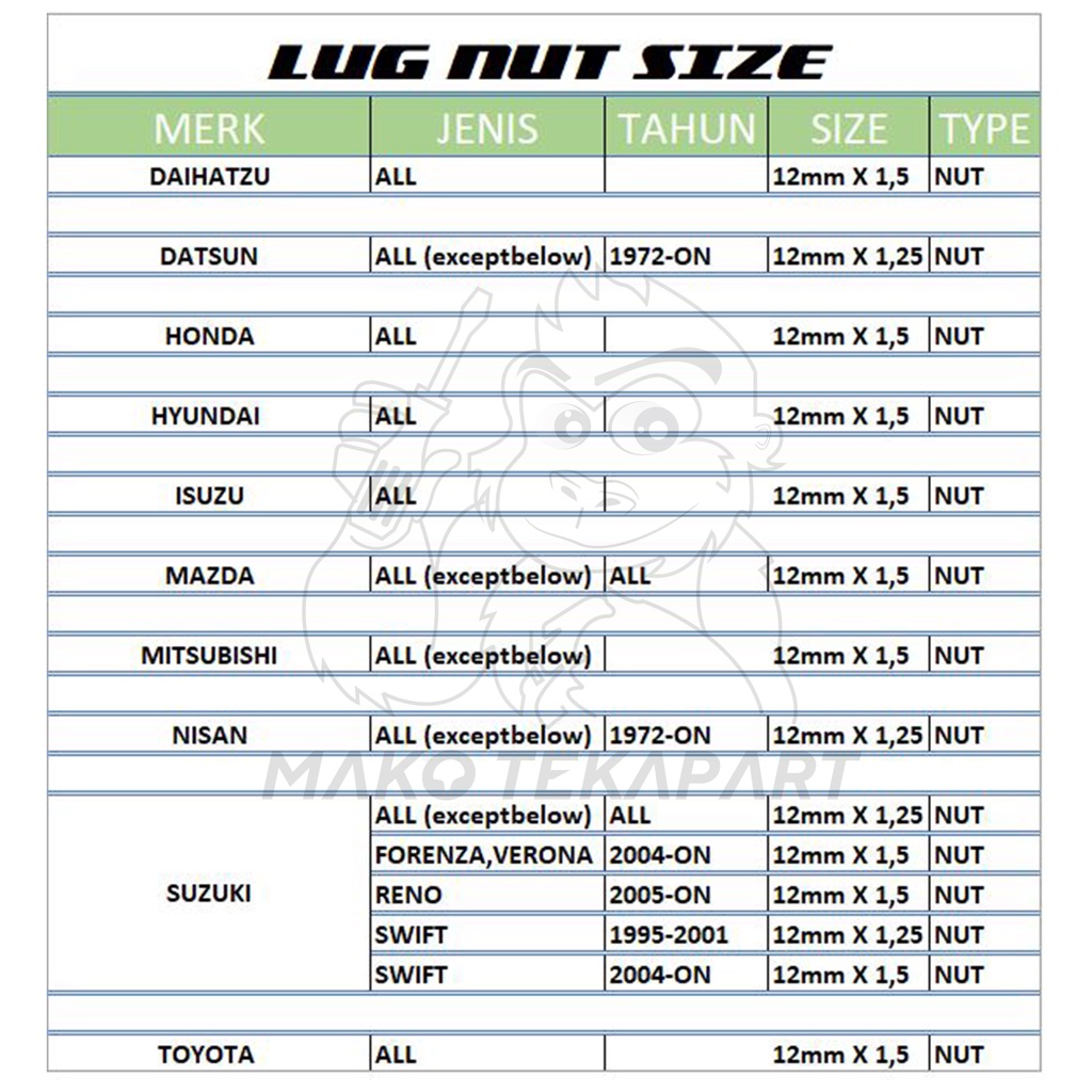 Jual [1 Pak] Mur Roda /lug nut APV 