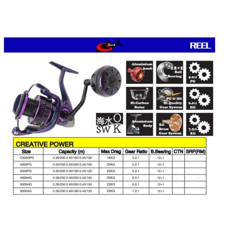 Jual Reel Gtech Creative Power SWC4000HG SWC5000HG Power Handle Metal ...