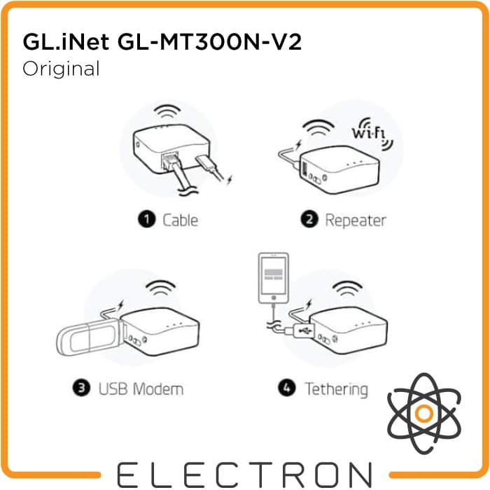 Jual GL.iNet GL-MT300N-V2 Portable Mini Wireless Router OpenWRT OpenVPN ...