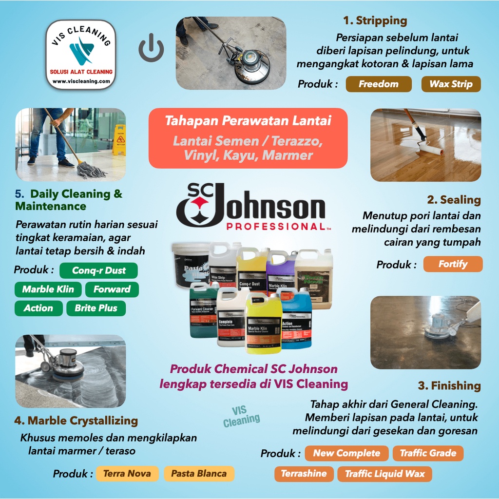 Jual SC Johnson New Complete Finish Floor Care 4 L (Cairan Pelapis ...