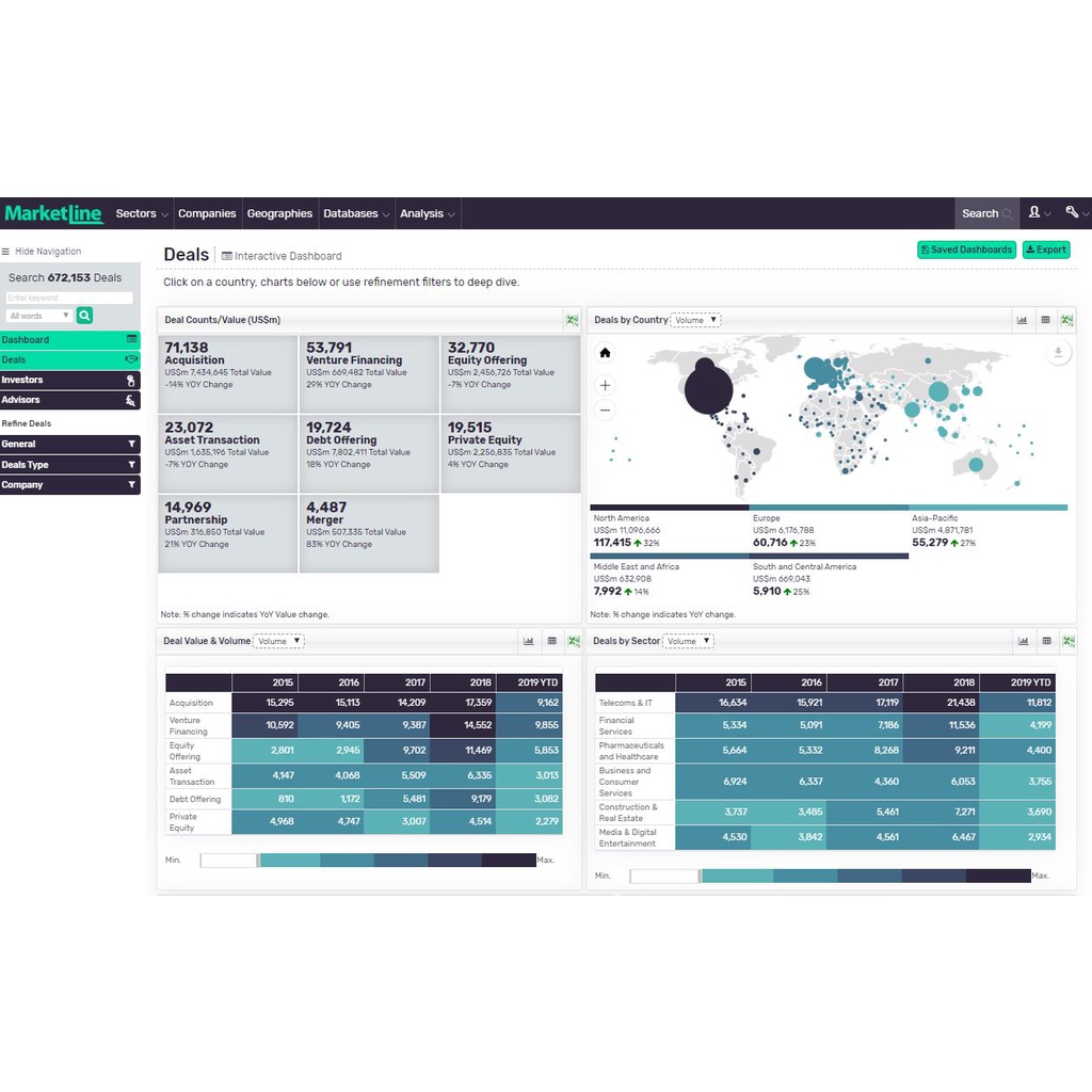 Jual Marketline Research Apps & Commercial Intelligence | Shopee Indonesia