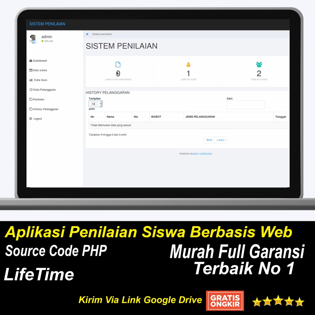Aplikasi Penilaian Siswa Berbasis Website