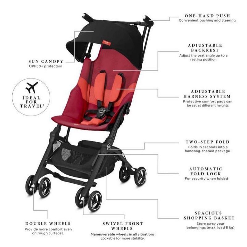 Jual Stroller GB Pockit Plus Shopee Indonesia