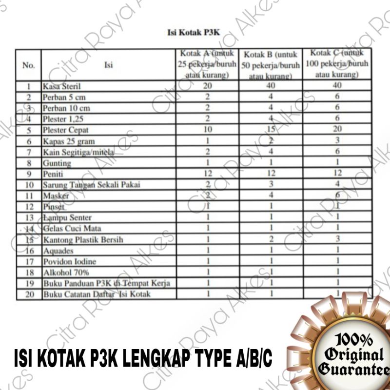 Jual Paket Isi Kotak P3K Lengkap Type A/Type B/Type C Sesuai Permenaker ...