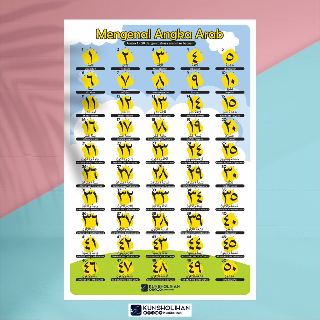 Jual Poster Anak Poster Mengenal Angka Arab | Poster Angka Arab
