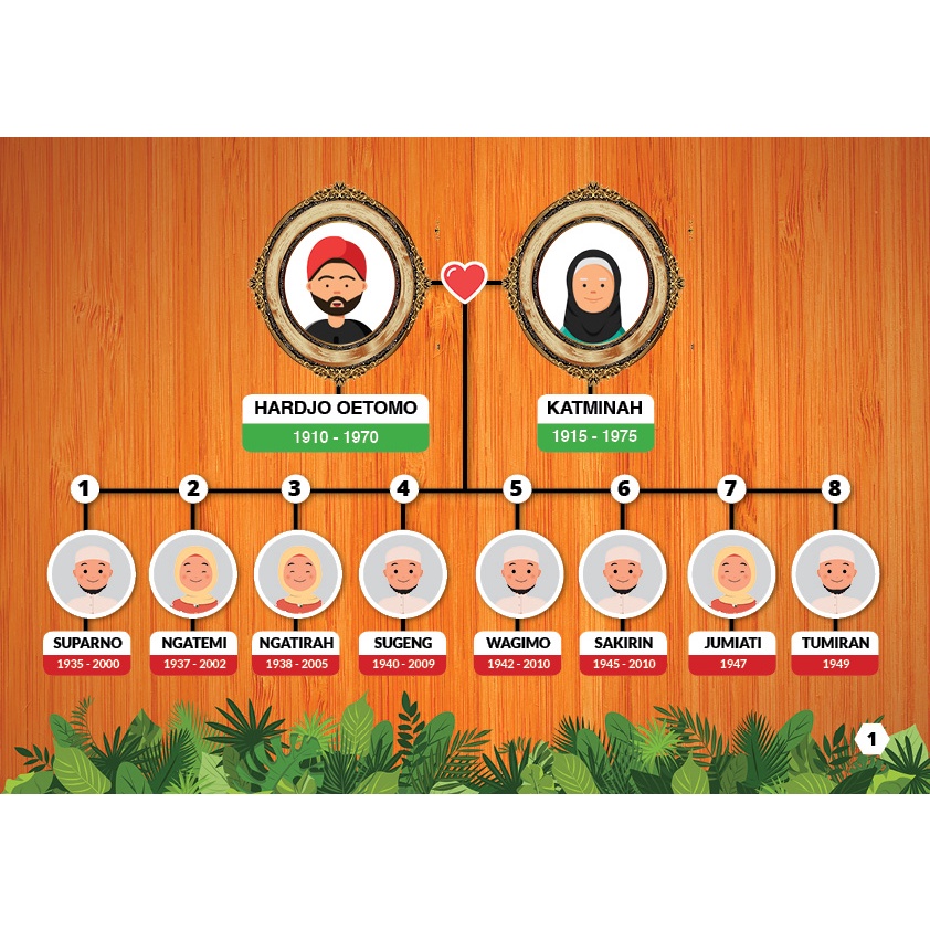 Jual Jasa Desain Silsilah Keluarga / Family Tree …