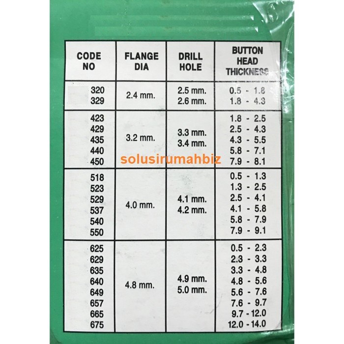 Jual paku rivet blind rivet per 25biji rifet aluminium per 25 pcs 25pcs ...