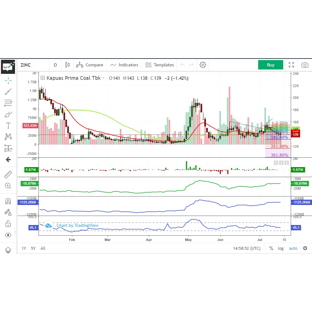 Jual Stockbit Pro (1 Bulan) | Shopee Indonesia