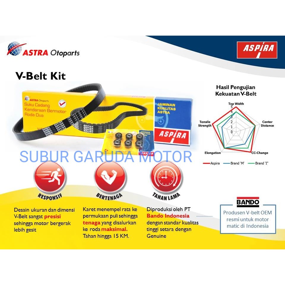 Jual VAN BELT SET ASPIRA VARIO KARBURATOR ROLLER 6 BIJI TIMING BELT