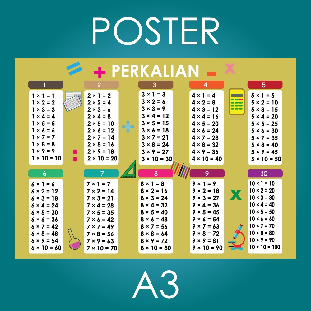 Jual Poster Tabel Perkalian List 1 Sampai Dengan 10 Ukuran A3 Shopee Indonesia 1006