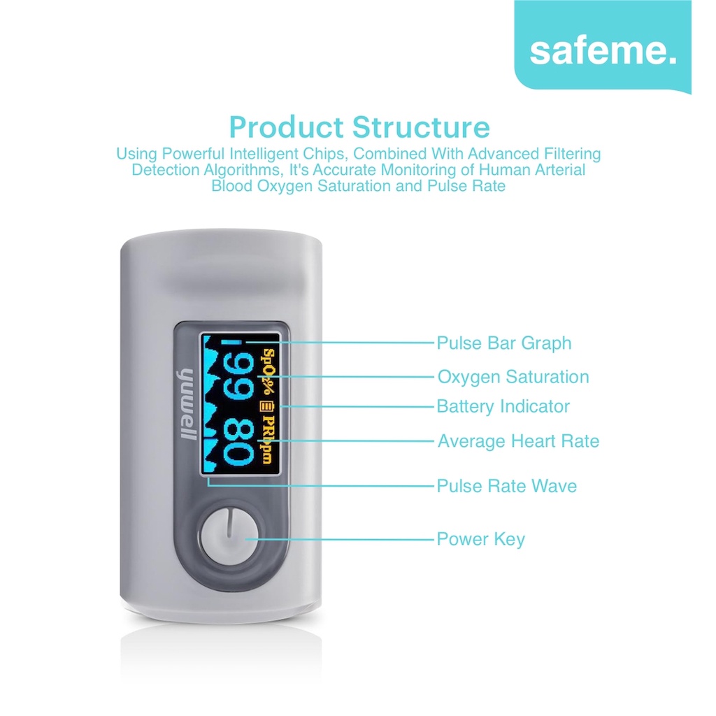 Jual Yuwell YX301 Fingertip Pulse Oximeter Alat Pengukur Saturasi ...