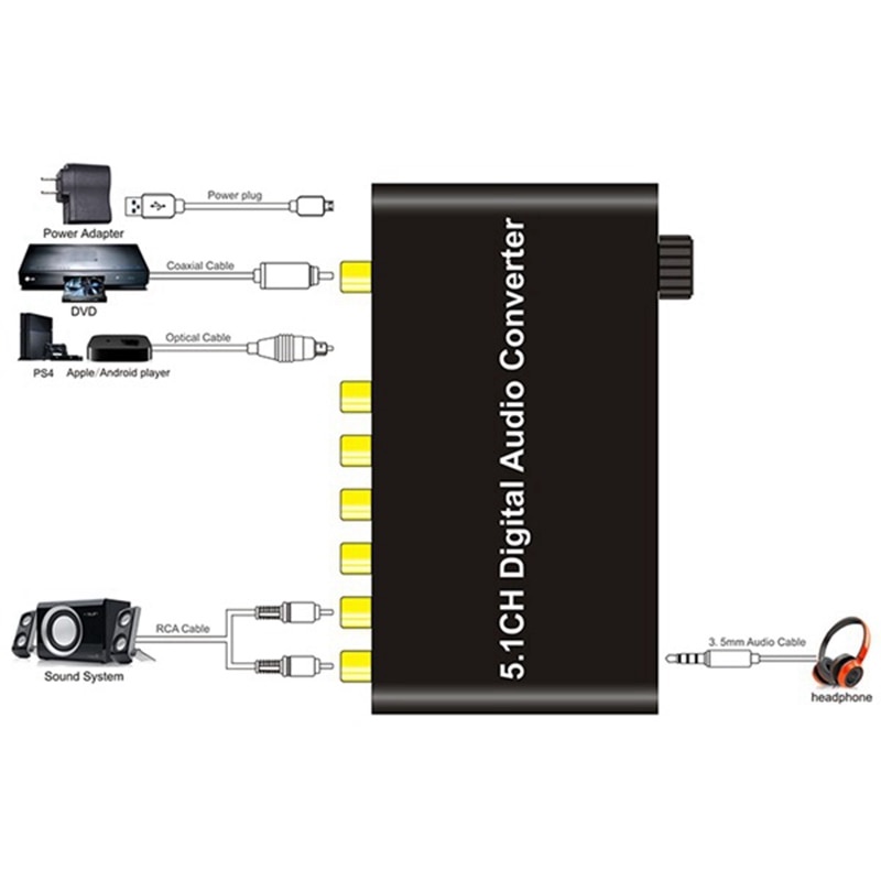 Jual PREORDER 5.1Ch Digital Audio Converter DTS / AC3 Dolby Decoding ...