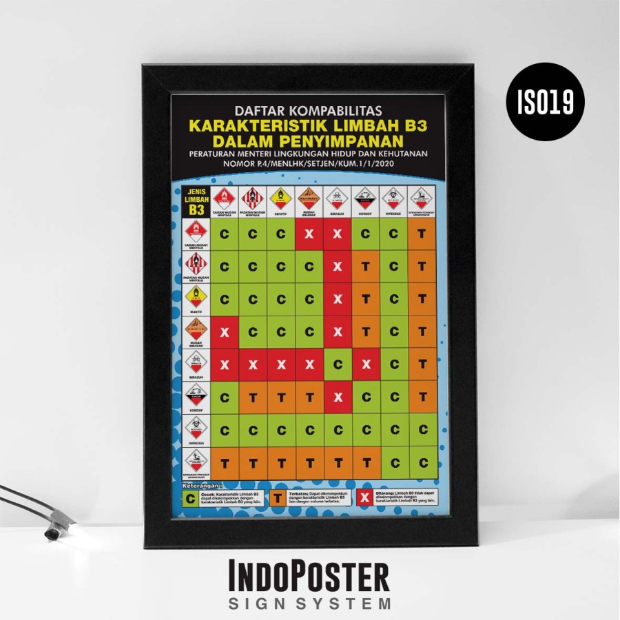 Jual Safety Poster K3 Daftar Kompabilitas Penyimpan Limbah B3 A2 ...