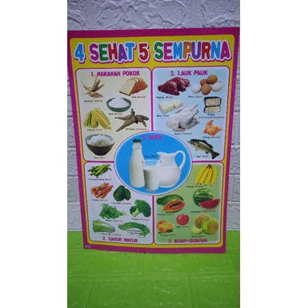Jual Poster Edukasi Mengenal 4 Sehat 5 Sempurna Shopee Indonesia