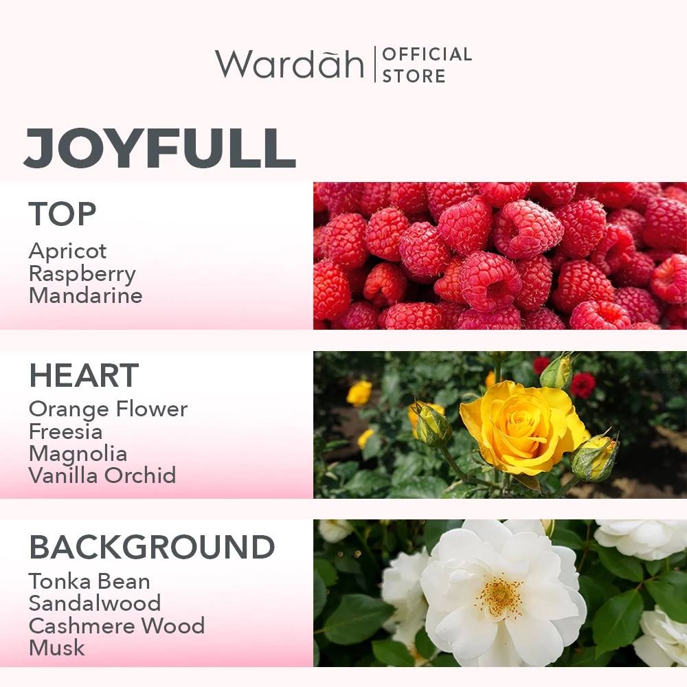 Parfum Wanita Wardah Scentsation Eau De Toilette 35 ml dan Aroma Segar