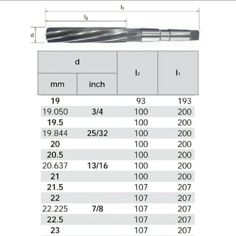 Jual MTS Parallel Machine Reamers 21mm / Mesin Reamer 21mm HSS Merek ...