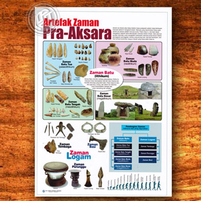 Jual CARTA ARTEFAK ZAMAN PRA AKSARA | Shopee Indonesia