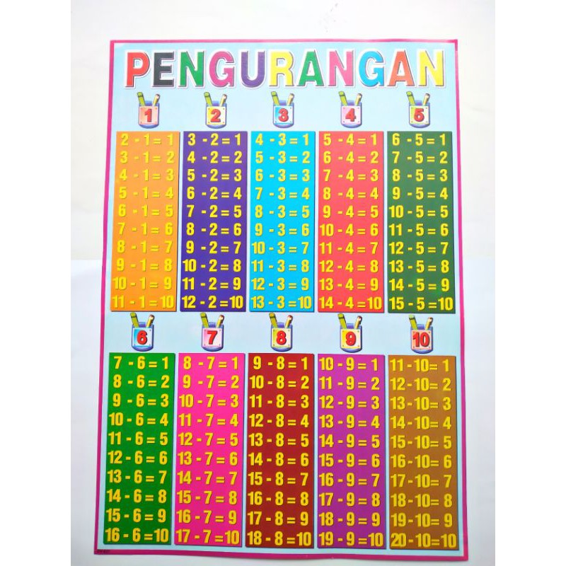 Jual ECER poster ABC ANGKA BINATANG HIJAIYAH/poster edukasi anak/poster ...