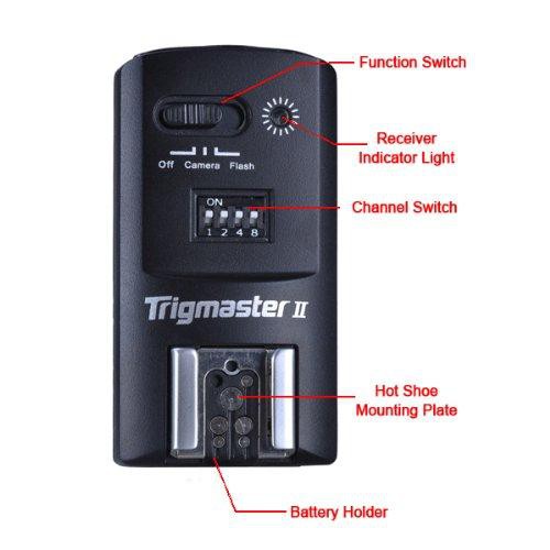 Jual Aputure Trigmaster Single Receiver MXIIrcr-C for Canon | Shopee ...