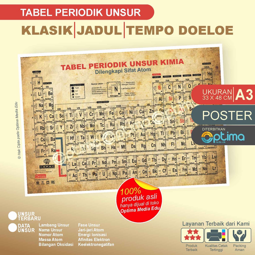 Jual Poster Tabel Periodik Unsur Kimia Sistem Periodik Unsur Spu Klasik Tempo Doeloe Shopee