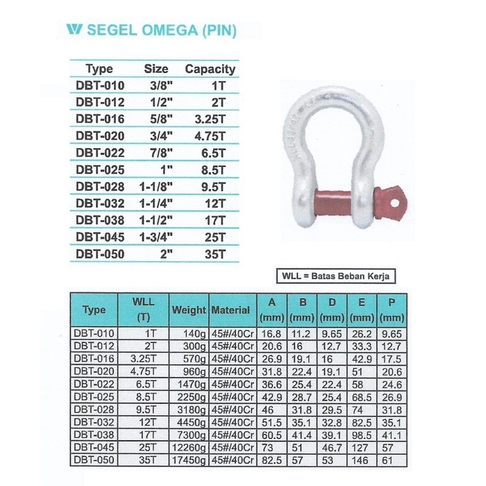 Jual WIPRO SHACKLE SEGEL OMEGA PIN CAP 2 TON 1/2