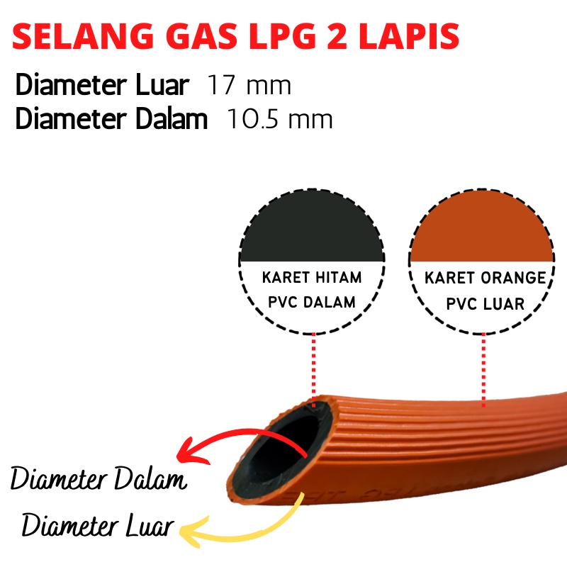 Jual Selang Gas Permeter 2 Lapis Anti Gigitan Tikus Label SNI - Orange ...