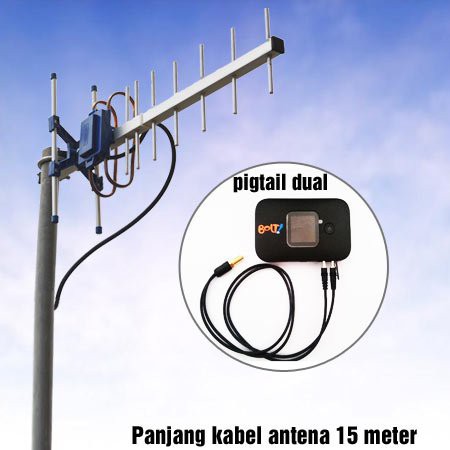 Jual Antena modem untuk Huawei E5577 BOLT MAX 2 Yagi Grid TXR145 ...