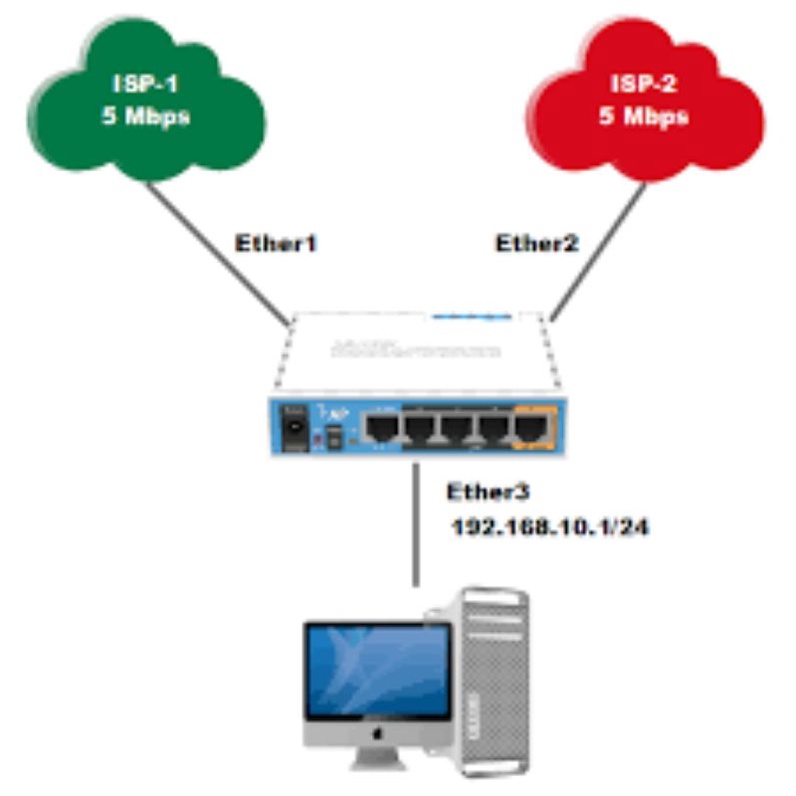 setting load balance 2 isp mikrotik