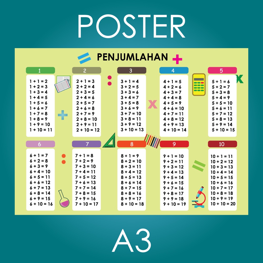 Jual Poster Tabel Penjumlahan 1 Sampai 10 Ukuran A3 Shopee Indonesia 7841