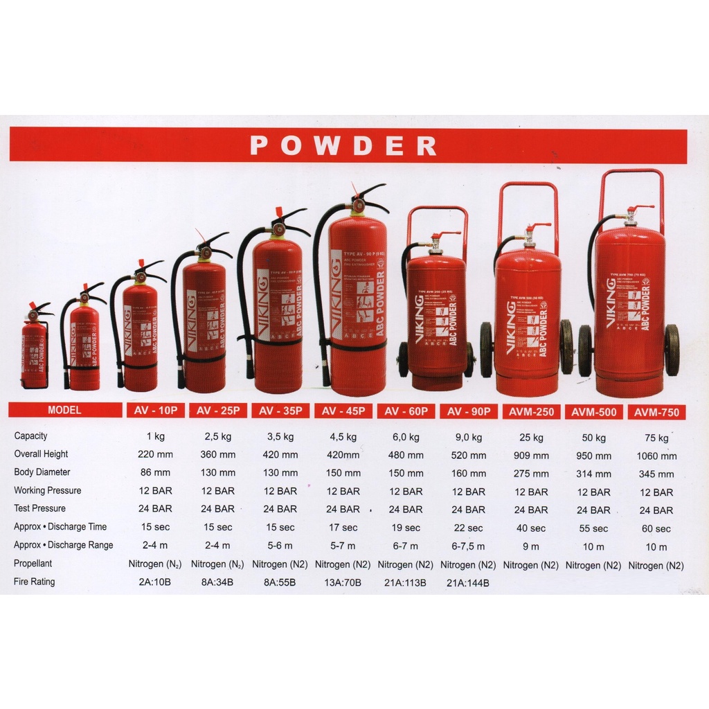 Jual APAR Racun Api Pemadam Api 9Kg Chemical Powder ABC VIKING AV-90P ...