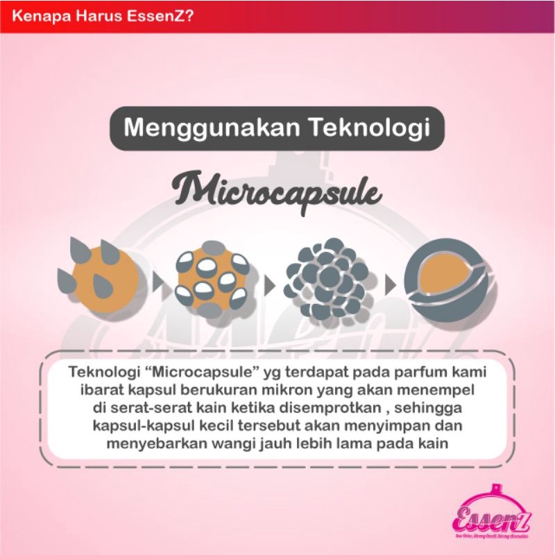 Jual TERBARU ESSENZ PAKET BAHAN PARFUM LAUNDRY, WATERBASE NON ALKOHOL ...