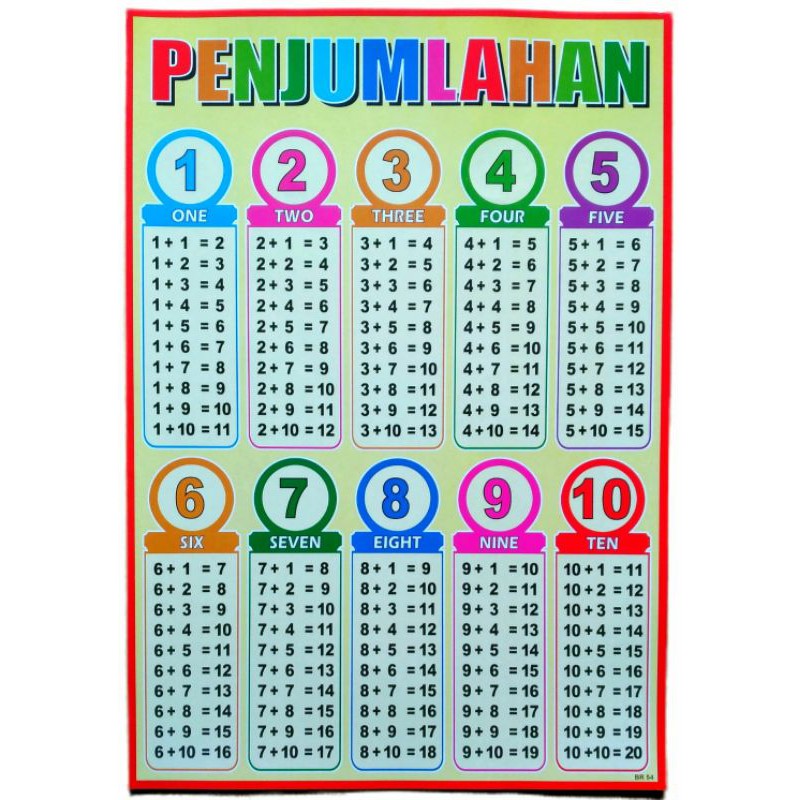 Jual Poster Pertambahan | Shopee Indonesia