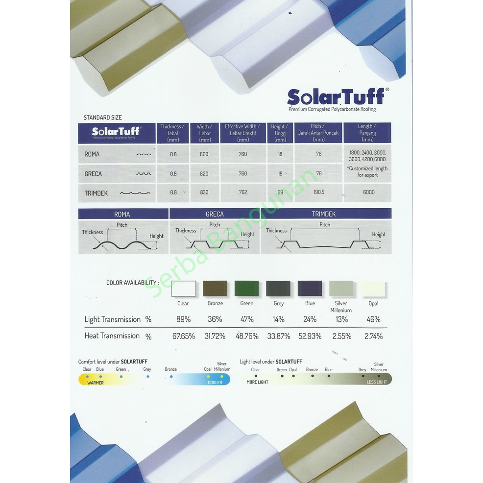 Jual Atap Gelombang Solartuff Type Greca 2.4m | Shopee Indonesia