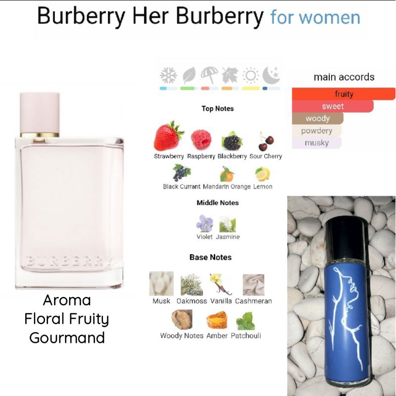 Burberry her fragrance notes online