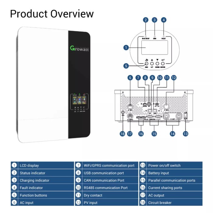 Jual Inverter Hybrid Off Grid Growatt 3500W SPF 3500 ES Solar Charge 3 ...