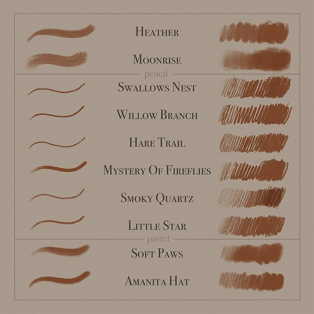 Jual Procreate Brush - Gouache & Pencil Procreate Brushes | Shopee ...
