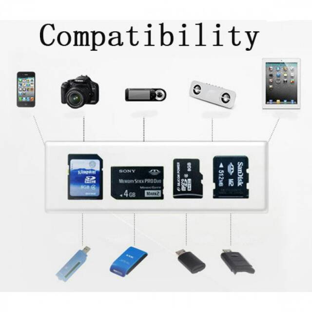 Jual Combo Multi Card Reader + 3 USB HUB 2.0 Splitter | Shopee Indonesia