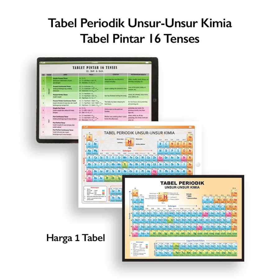 Jual Tabel Periodik Unsur Unsur Kimia Dan Pintar Tenses Sma Universitas Shopee Indonesia 8711
