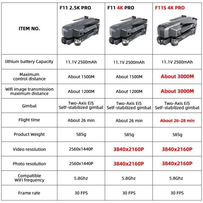 Jual SJRC F11 F11s PRO PTZ 4K Version EIS Dual AntiShake Self Stabilized FREE SCANDISK 32GB Shopee Indonesia