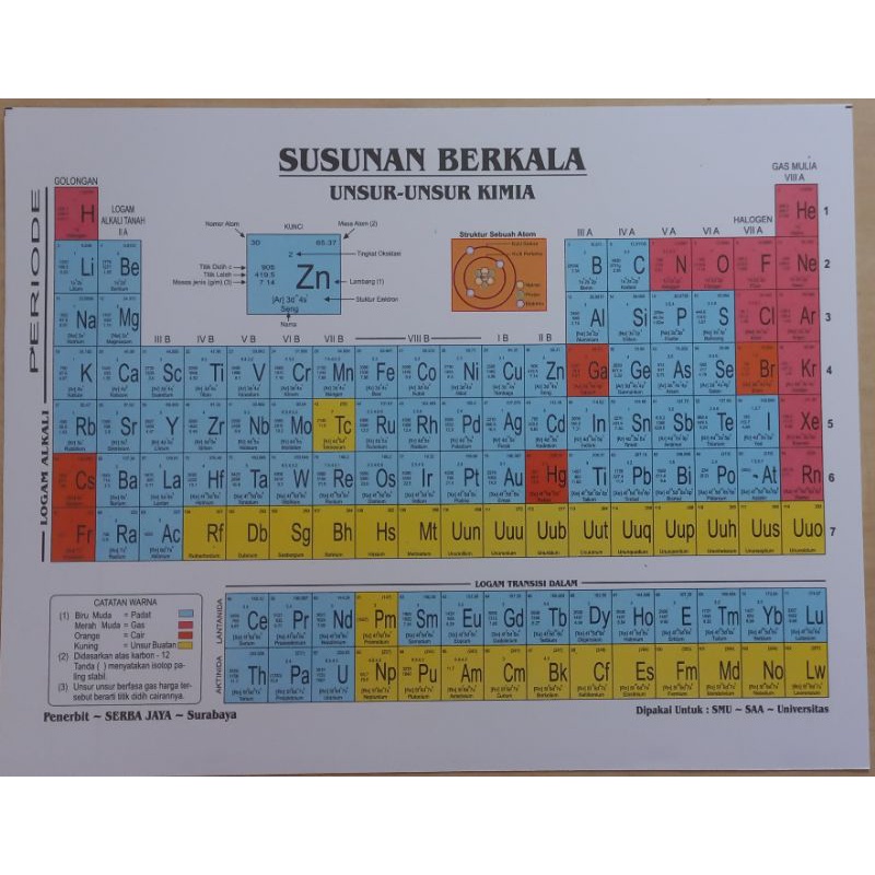 Jual Susunan Berkala Unsur Unsur Kimia Tabel Sistem Periodik Modern Shopee Indonesia