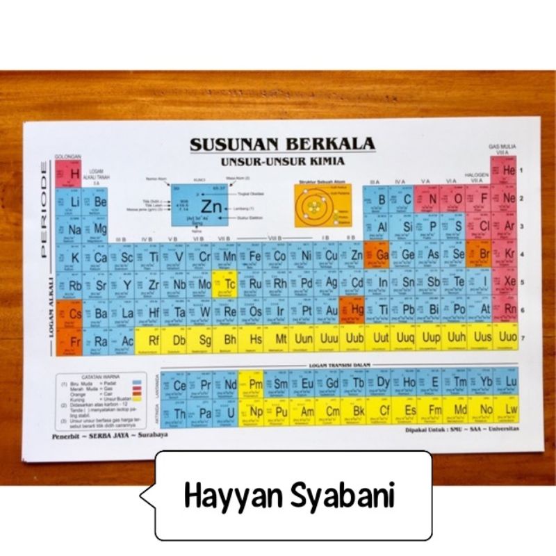 Jual SPU Sistem Periodik Unsur Kimia | Shopee Indonesia