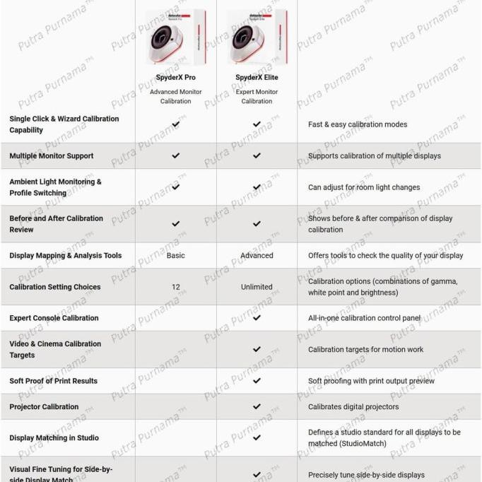 Jual SPYDER X ELITE by DATACOLOR alat kalibrasi SpyderX BNIB (SXE100 ...