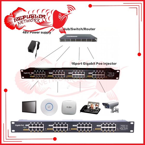 Jual Passive POE 16 Port Gigabit Rack Mount Tanpa Adaptor | Shopee ...