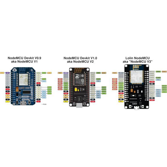 Jual Nodemcu V2 Amica Lua Wifi Cp2102 Esp8266 Esp12 Iot Internet Module ...