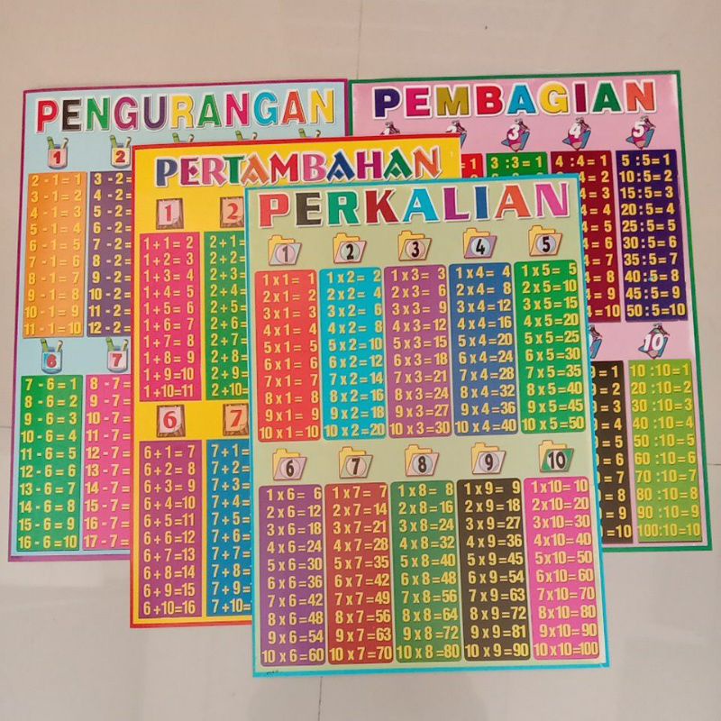 Jual Paket Poster Edukasi Perkalian Pembagian Pertambahan Pengurangan