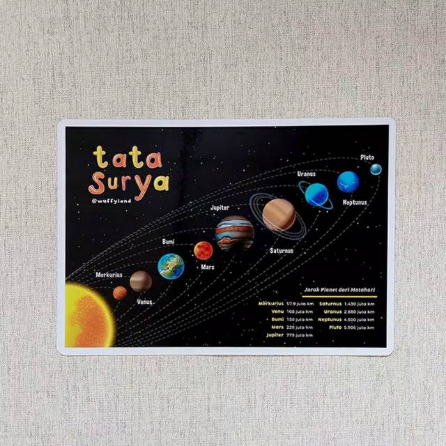 Jual Poster Edukasi - Mengenal Planet | Shopee Indonesia