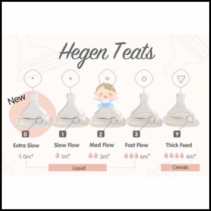 Jual Dot Silikon Hegen Teat ( Slow Flow / Medium Flow / Fast Flow ...