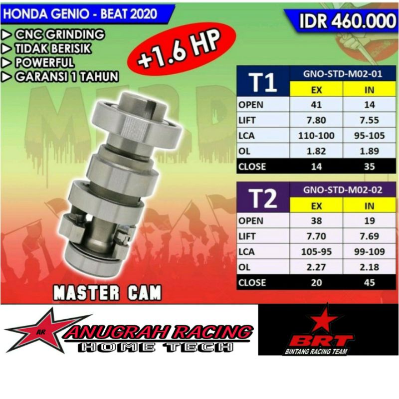 Jual MASTER CAM BRT T1 T2 HONDA GENIO BEAT ISS LED 2020 SCOOPY NEW 2021