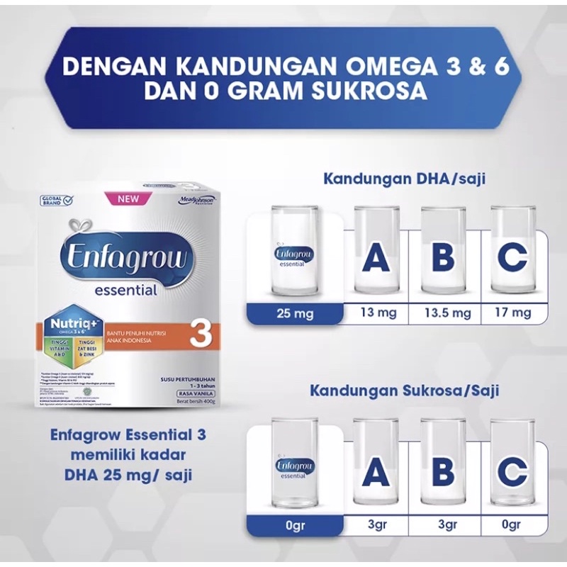 Jual ENFAGROW Essential 3+ Susu Vanila Box 1-3 tahun 400gr (Kemasan ...